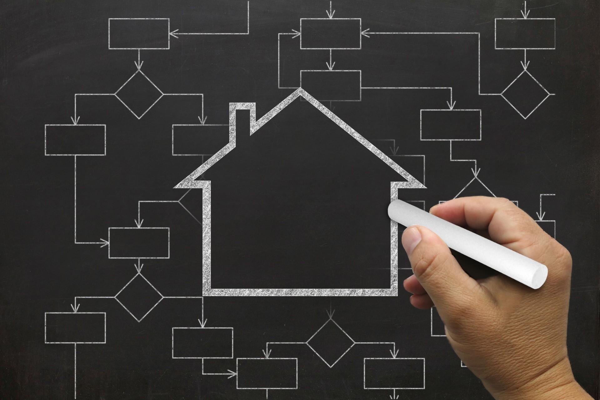 House real estate buy mortgage decision flow chart